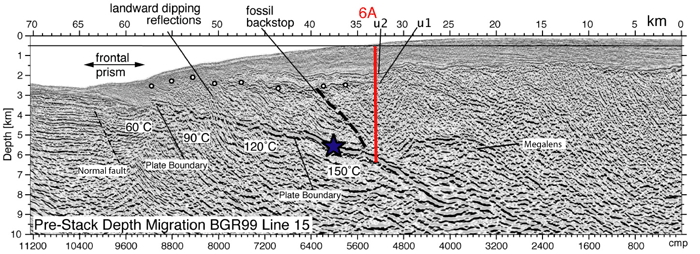 Cross section through the Costa Rica margin from the trench to the shelf