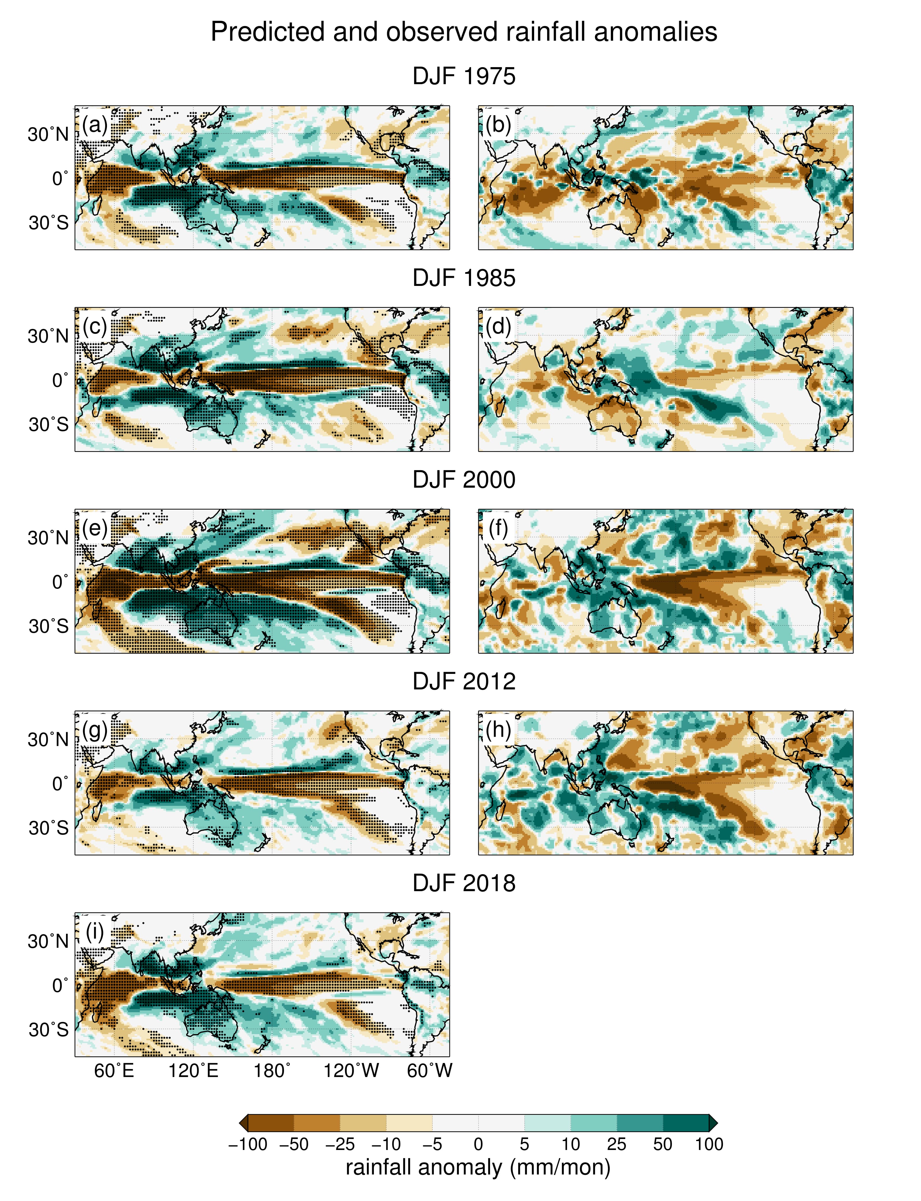 Climate Research Tools and Techniques - UT Institute for Geophysics