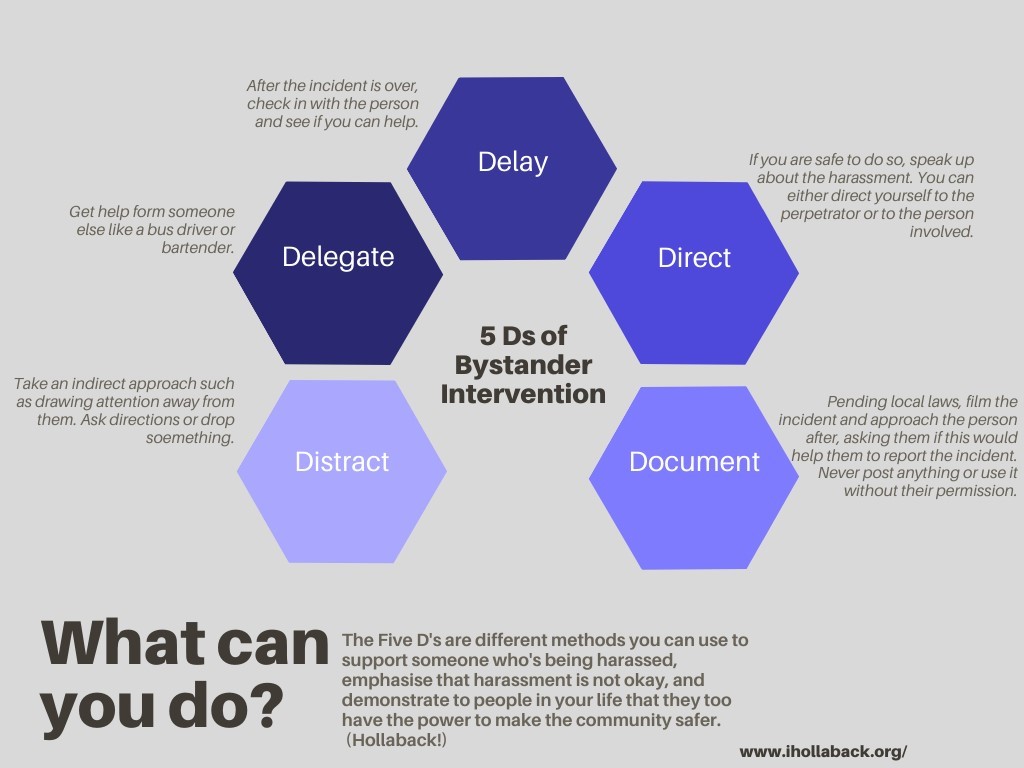 A figure if 5 Do's of Bystander Intervention