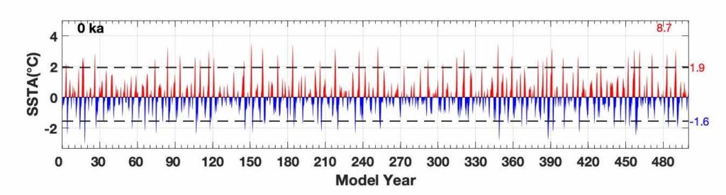 Horizontal figure showing sharply oscillating lines, red above the horizon, blue below. Toward the far right the oscillations grow slightly thicker