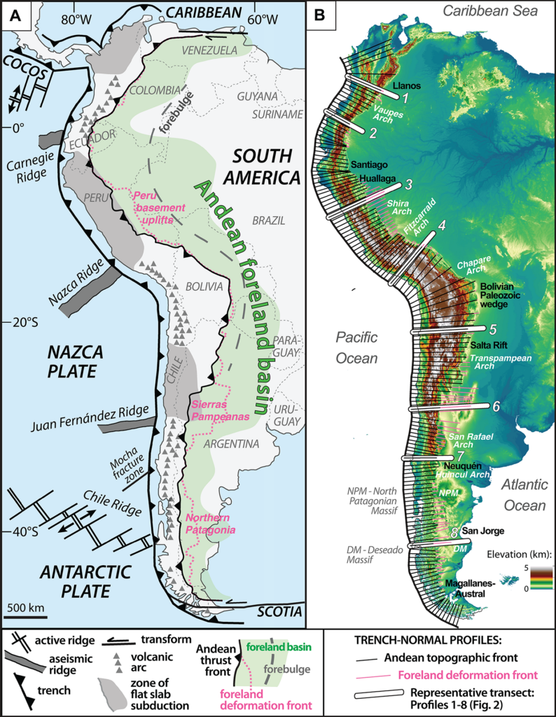 Andes tectonics and transect map