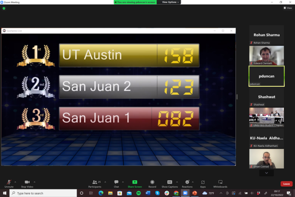 UT Austin first with 158. Second is San Juan 2 with 123 points and San Juan 1 with 82.