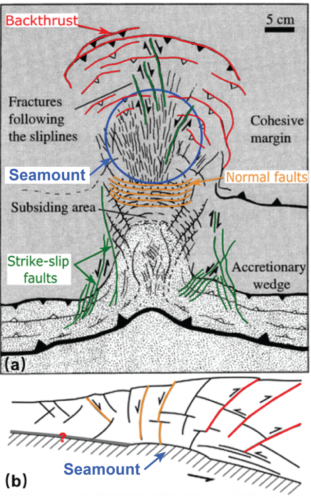 Figure showing accretionary structures. See caption for description.