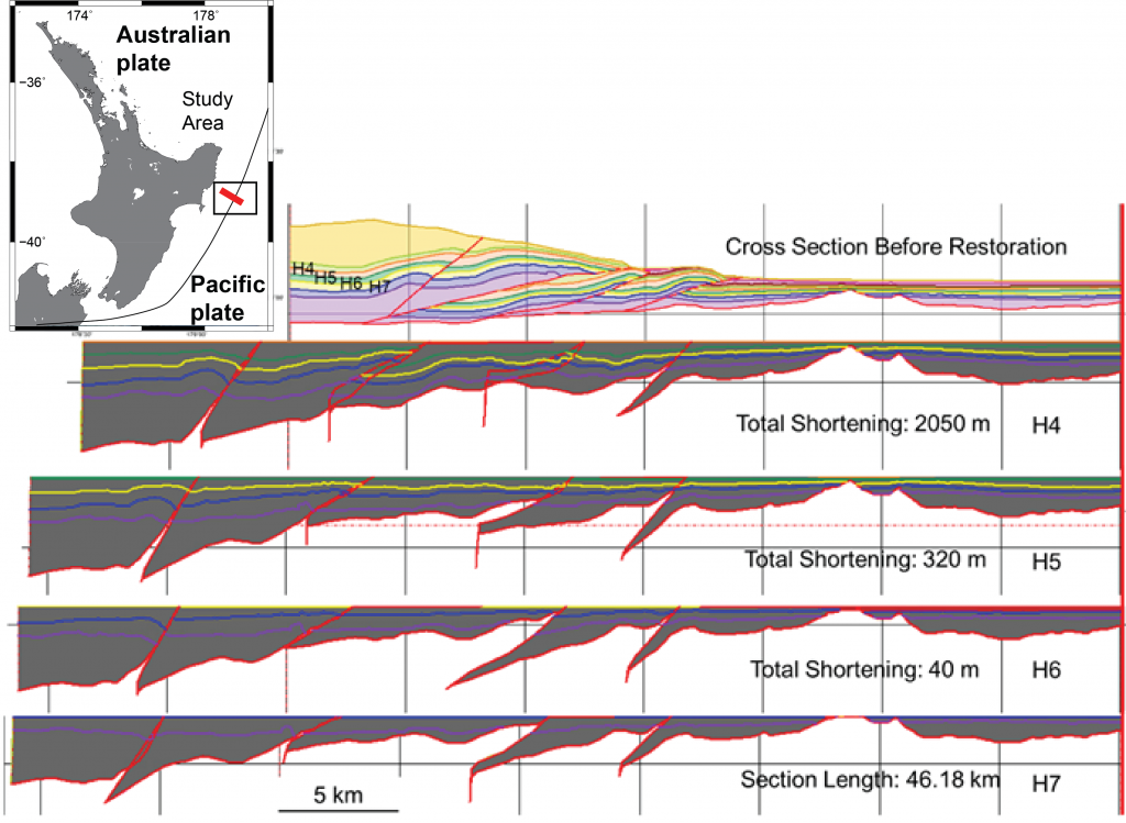 Figure shows study area marked lying east of New Zealand's North Island, and five 2D cross sections showing the plate progressively changing.