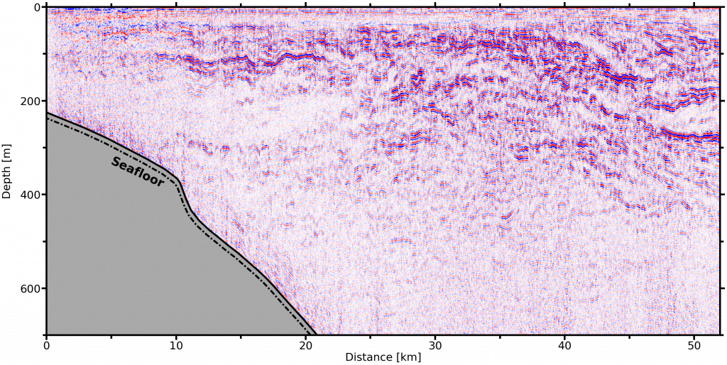 Figure showing a seismic profile.