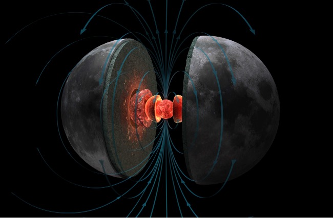 Cut away illustration showing a planet and its layers. Arrow from the core circle from pole to pole.