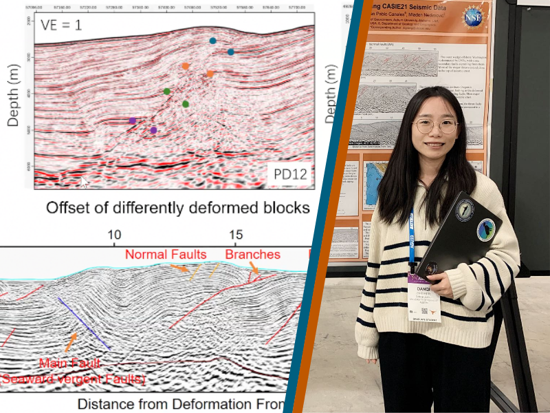 Side-by-side picture showing graphs that highlight the offset of deformed blocks (left) and a photo of Danqi (right).