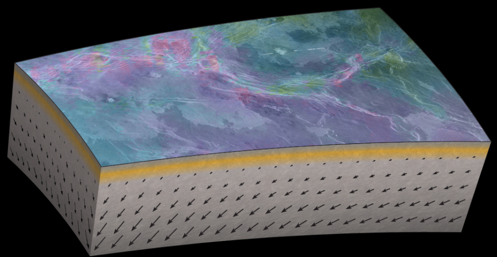 Graphic showing a portion of the surface and subsurface of Venus.